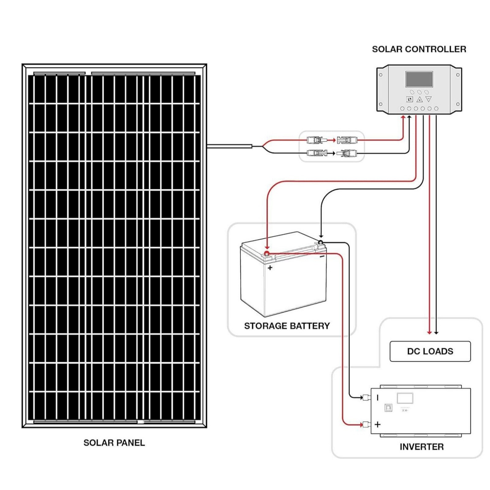 AeternaSol 200W Solar Panel 18V N-Type Mono 18BB Roof RV Boat Off-Grid Battery