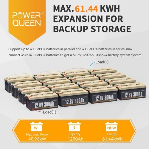 Power Queen 12V 24V 36V 50Ah 100Ah LiFePO4 Lithium Battery BMS For Marine RV lot