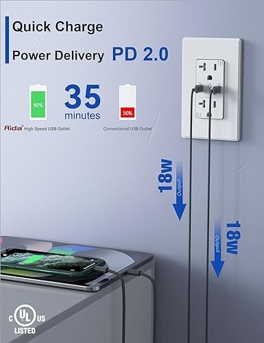 4 pack AIDA 36W USB (2 x 18W USB C) PD2.0 , 5-20A Outlet Receptacle,