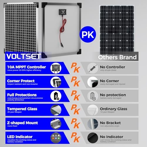 50W 24V Solar Panel Kit, Solar Battery Maintainer with MPPT Charge 50W-24V