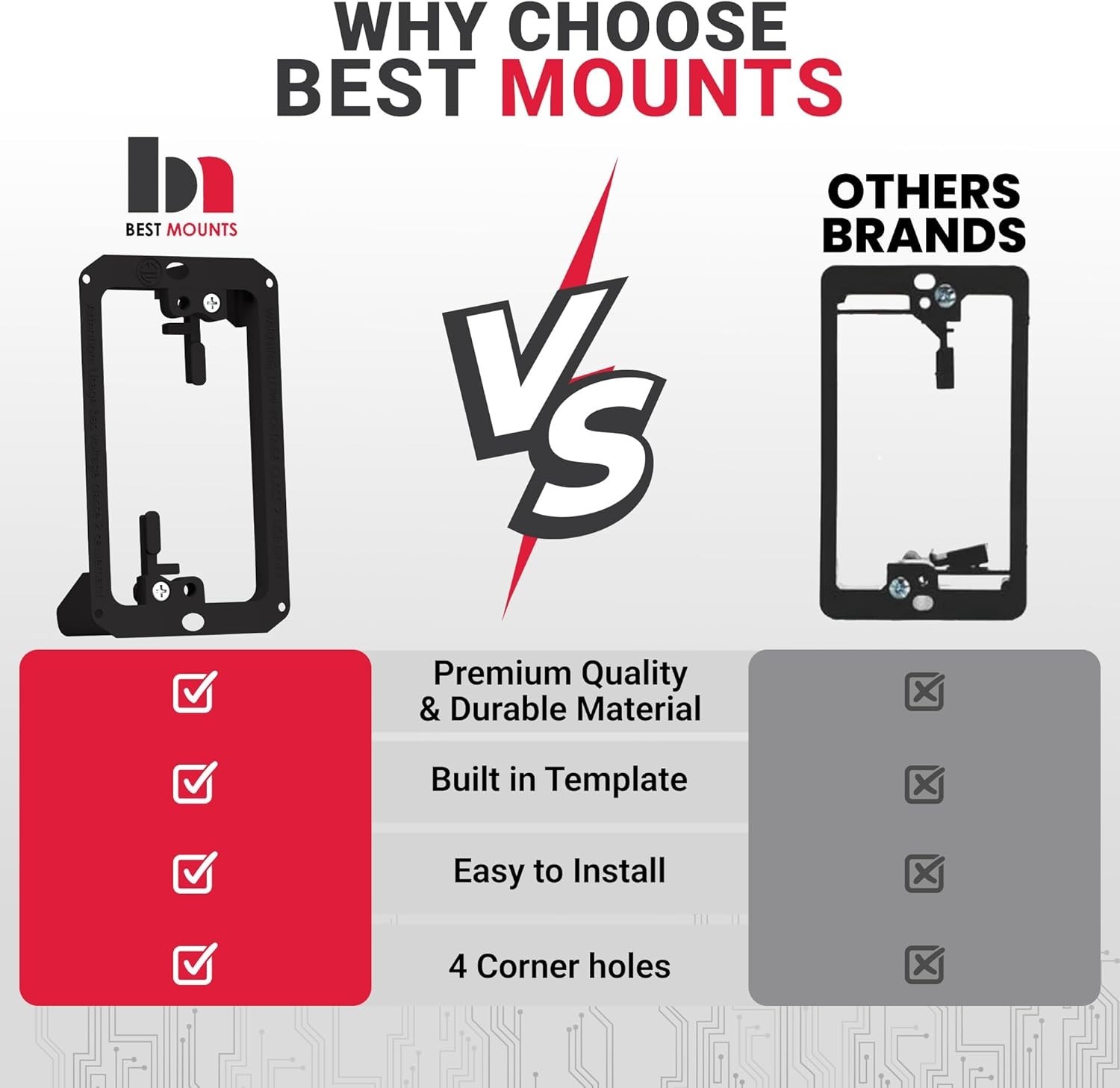 Flush Mount 1-Gang Low Voltage Bracket – Versatile Cable Management Solution