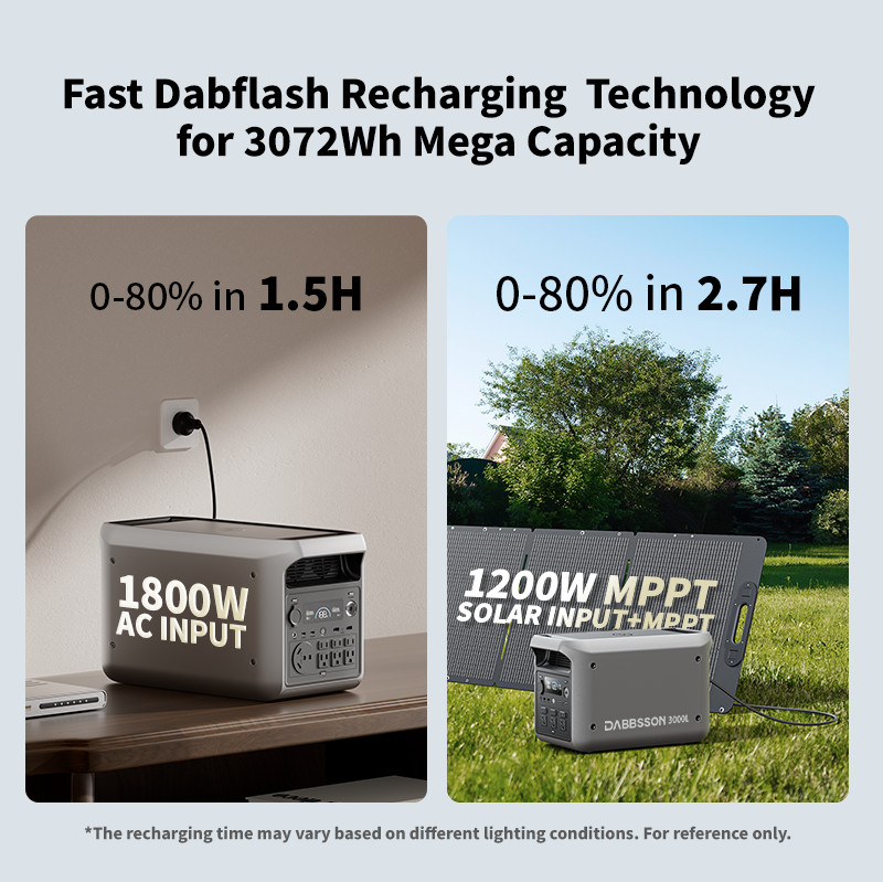 Dabbsson 3072Wh 3000W Power Station w/ 560W Car Alternator Charger Car Trip Camp