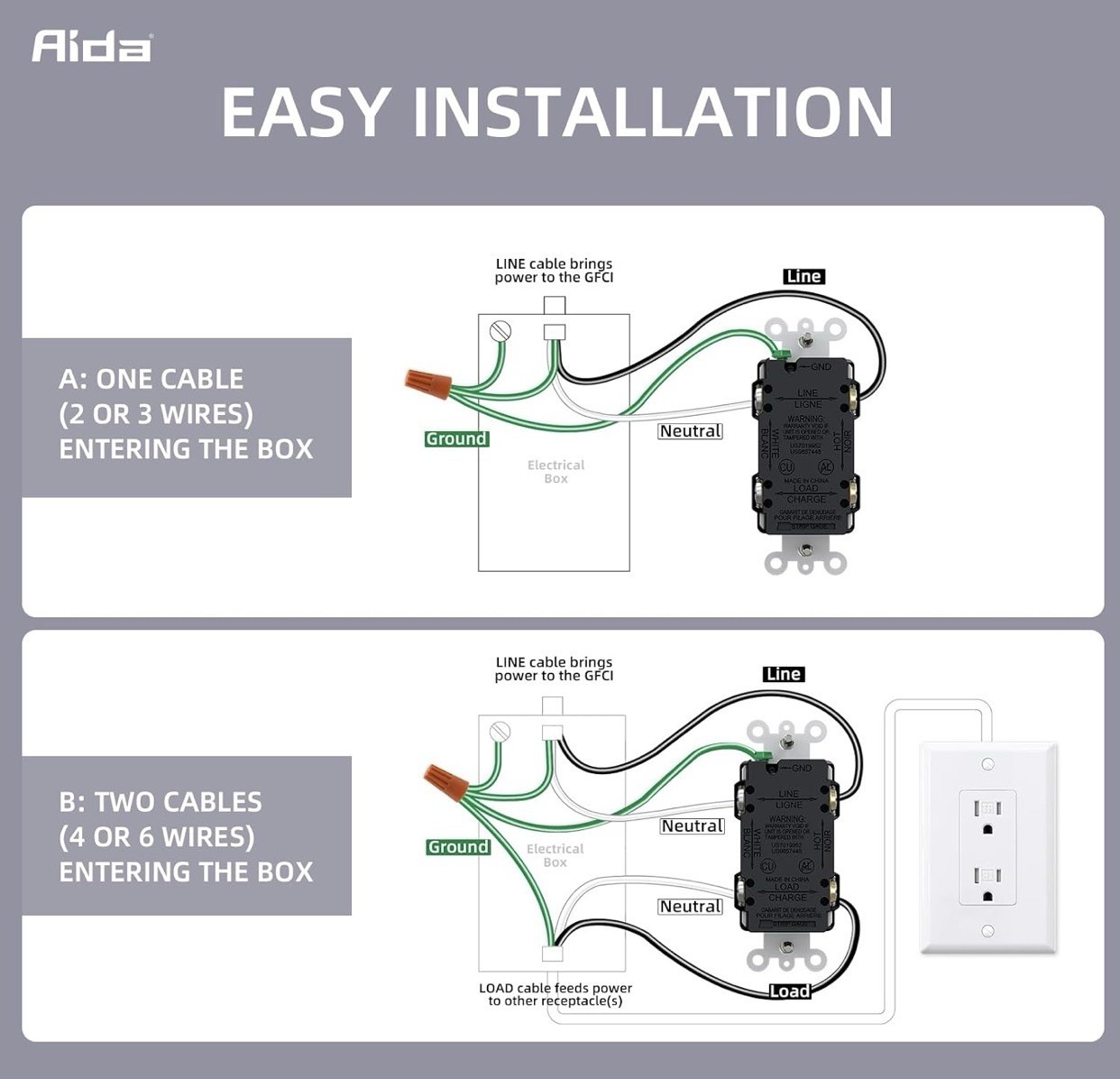 AIDA 20 Amp GFCI Outlet, Self-Test Nightlight Electrical Outlet, Tamper