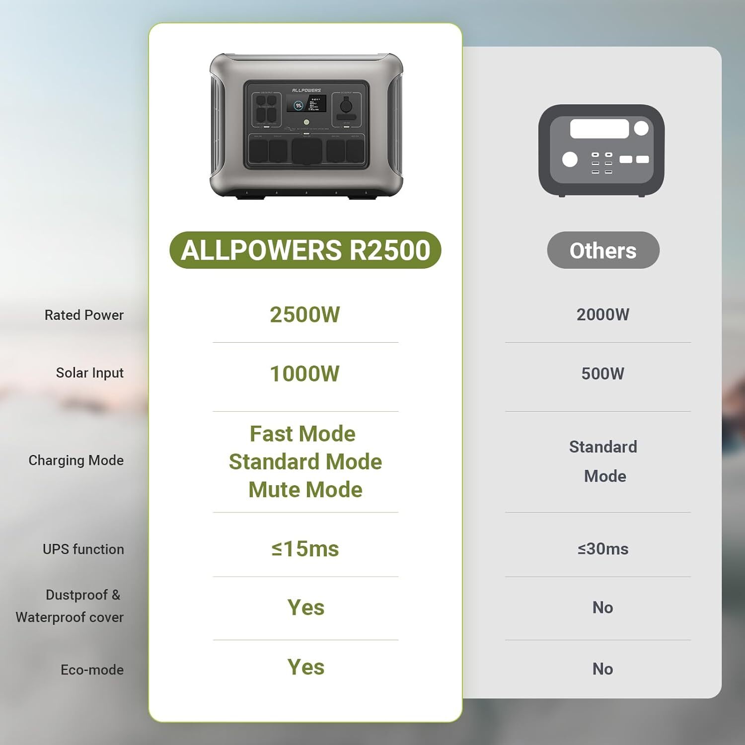 ALLPOWERS 2500W Portable Power Station with 100W Flexible Solar Panel Mono