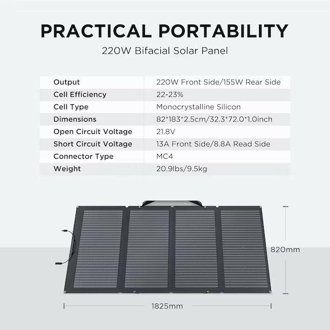 New! EcoFlow NextGen 220 Watt Bifacial Portable Solar Panels (15.5 pounds)