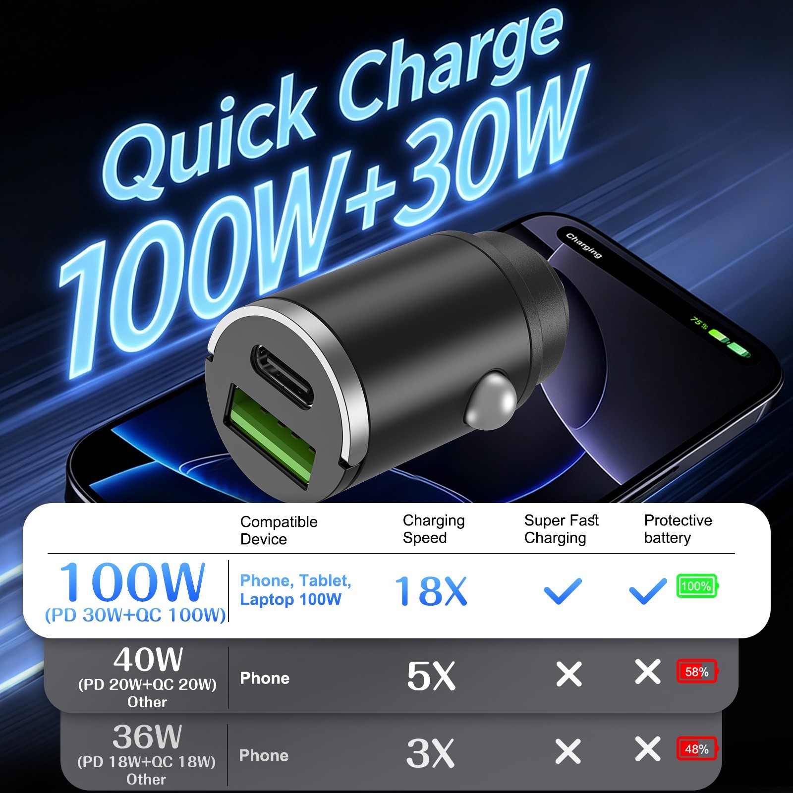 60W Super Fast Car Charger 2-in1 Cigarette Lighter Adapter Charging For USB