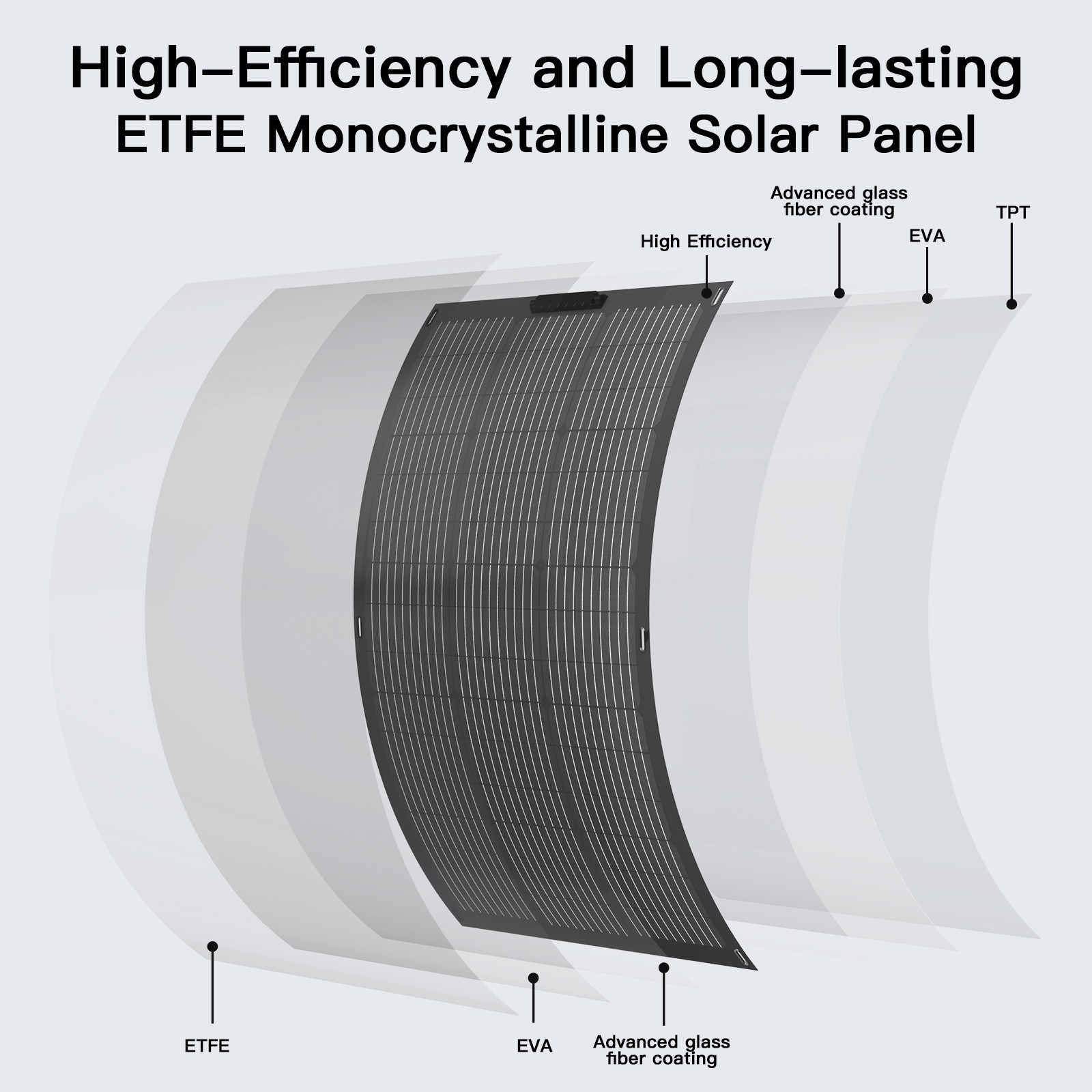 MHPOWOS 100W Flexible Solar Panel 24V IP67 ETFE for RV Roof Balcony Home Boat