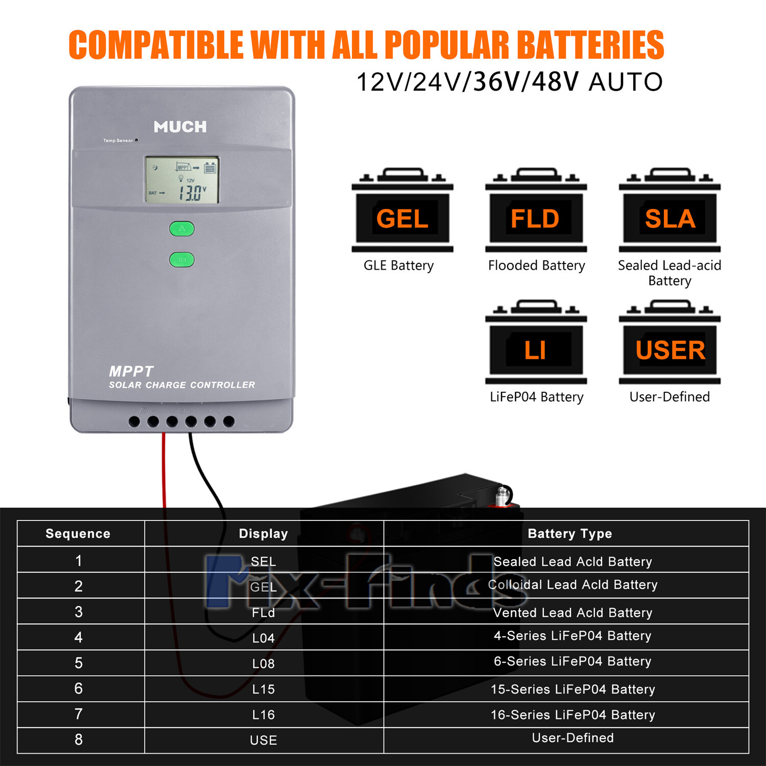 100A MPPT Solar Charge Controller 12V 24V 36V 48V Auto PV 150V MAX 5200W LCD APP