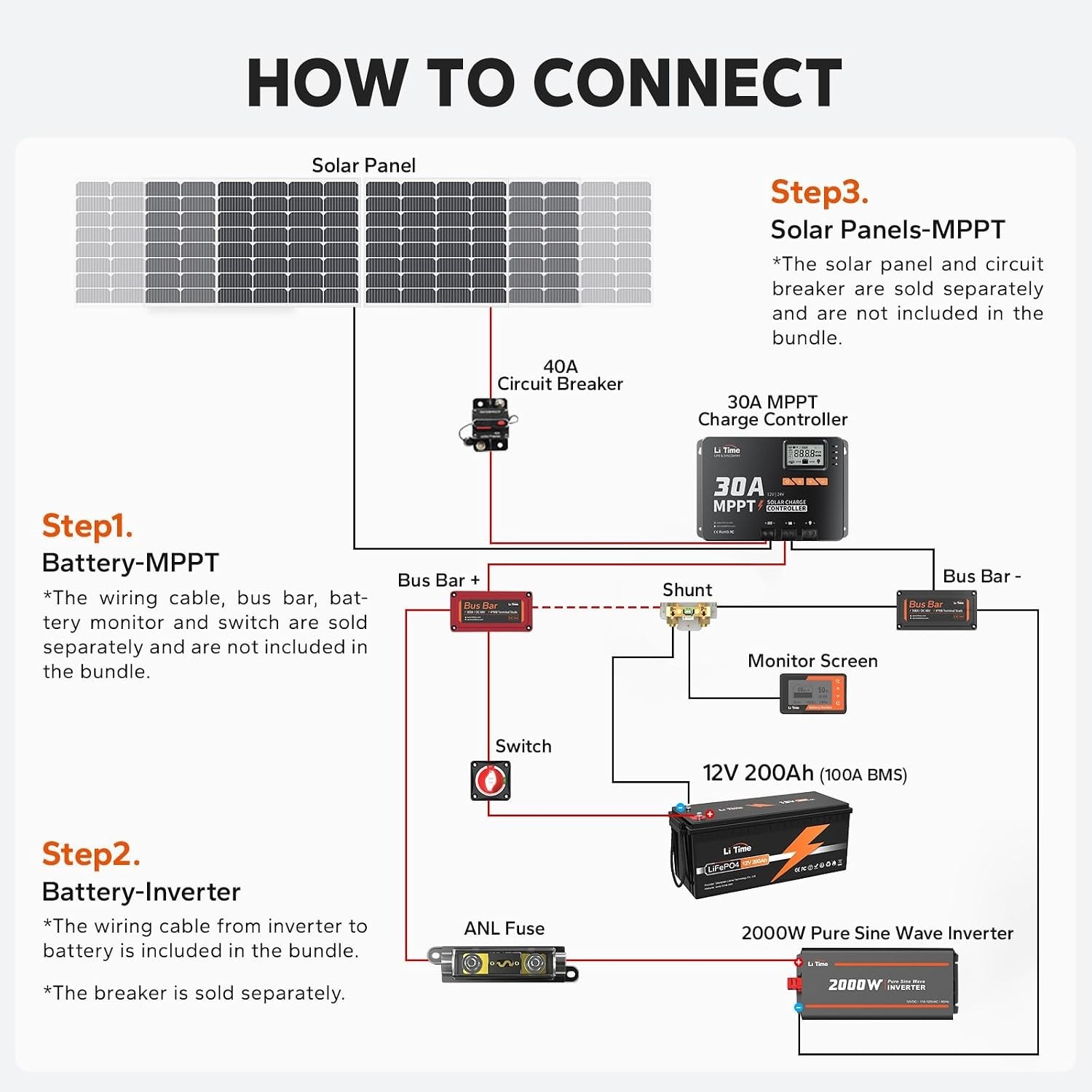 High-Efficiency 30A MPPT Solar Controller | Bluetooth Module & LCD Display