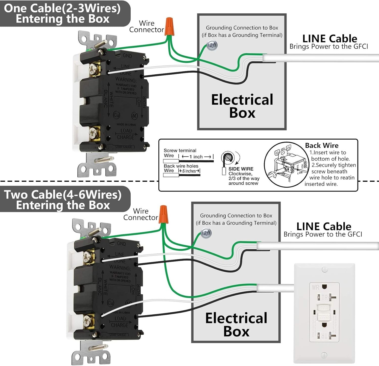Weather-Resistant 20 Amp GFCI Outlet with Decor Wall Plates – Child Safe Design