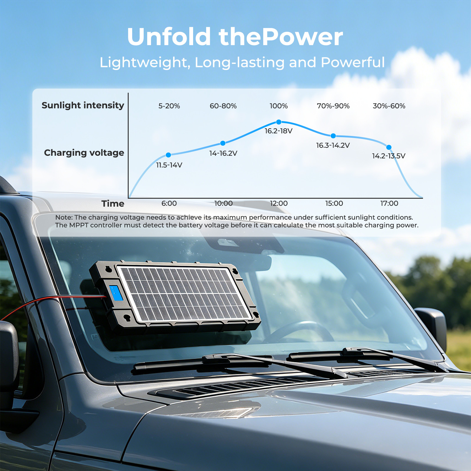 Solar Battery Trickle Charger Maintainer 12v Solar Panel Kit Car Portable 7.5W
