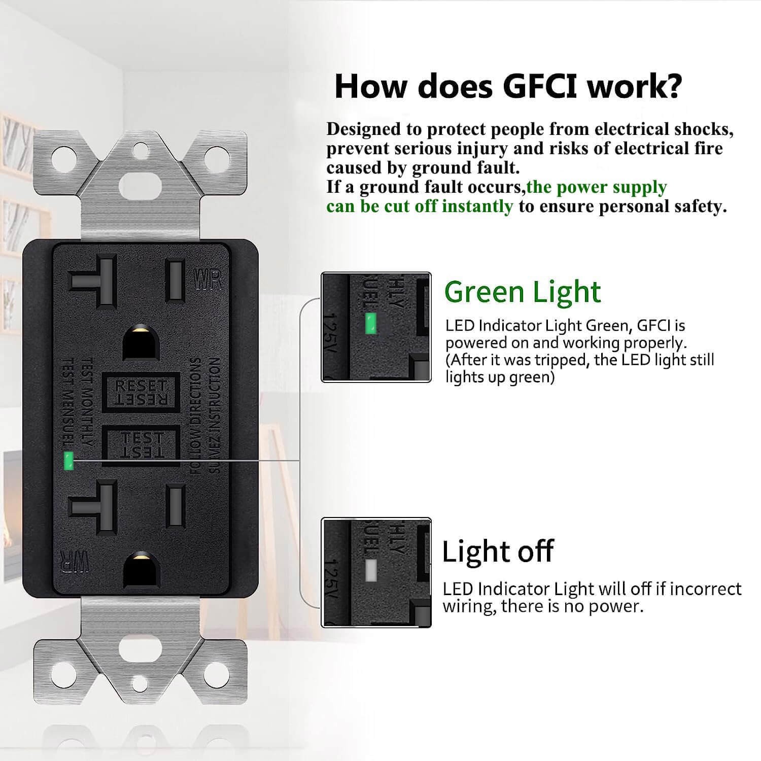 GREENCYCLE 4PK GFCI 20Amp Black Outlet Outdoor Weather Resistant, ETL Certified