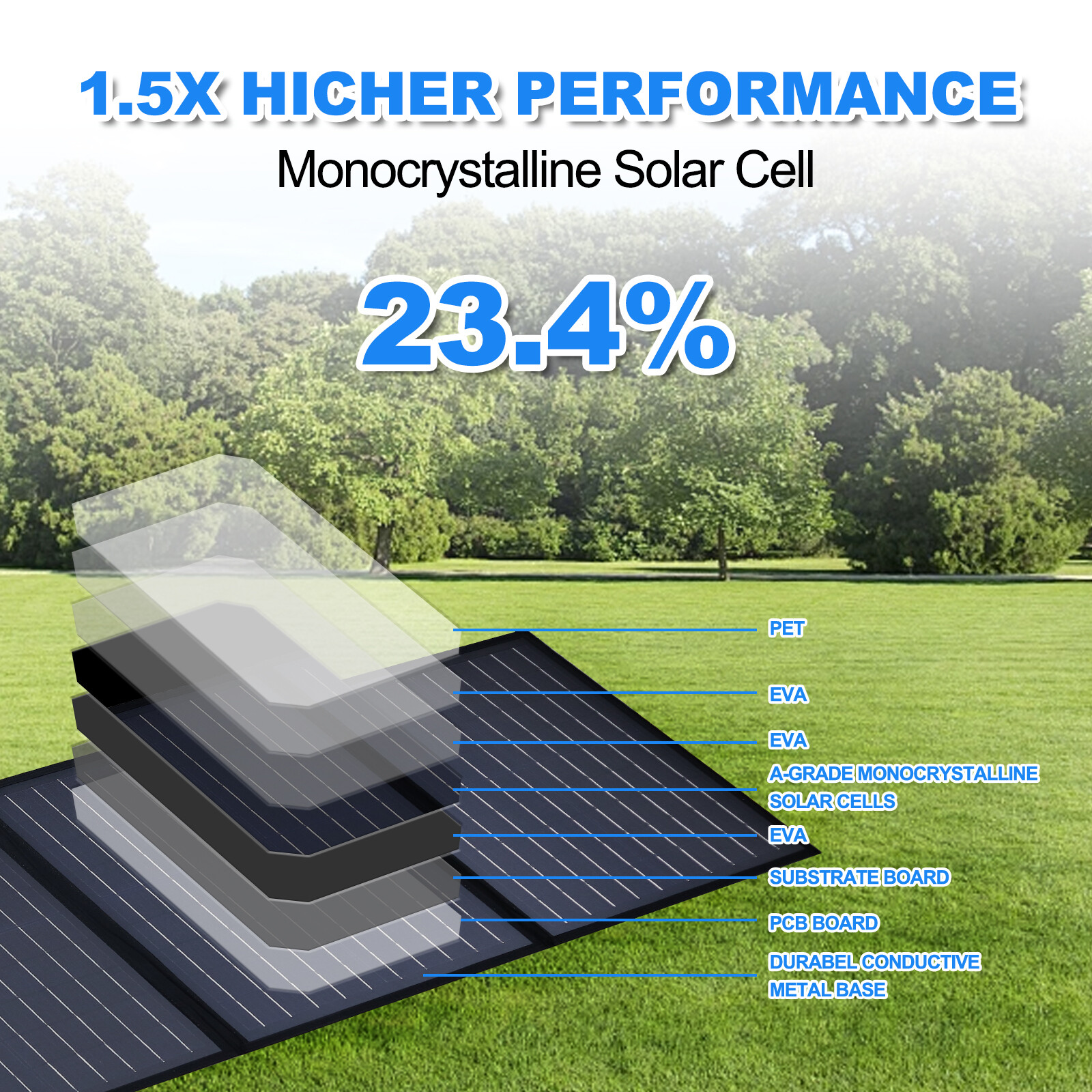 Portable 110W Solar Panel Waterproof IP65 Foldable Solar Panel Kits for Outdoor