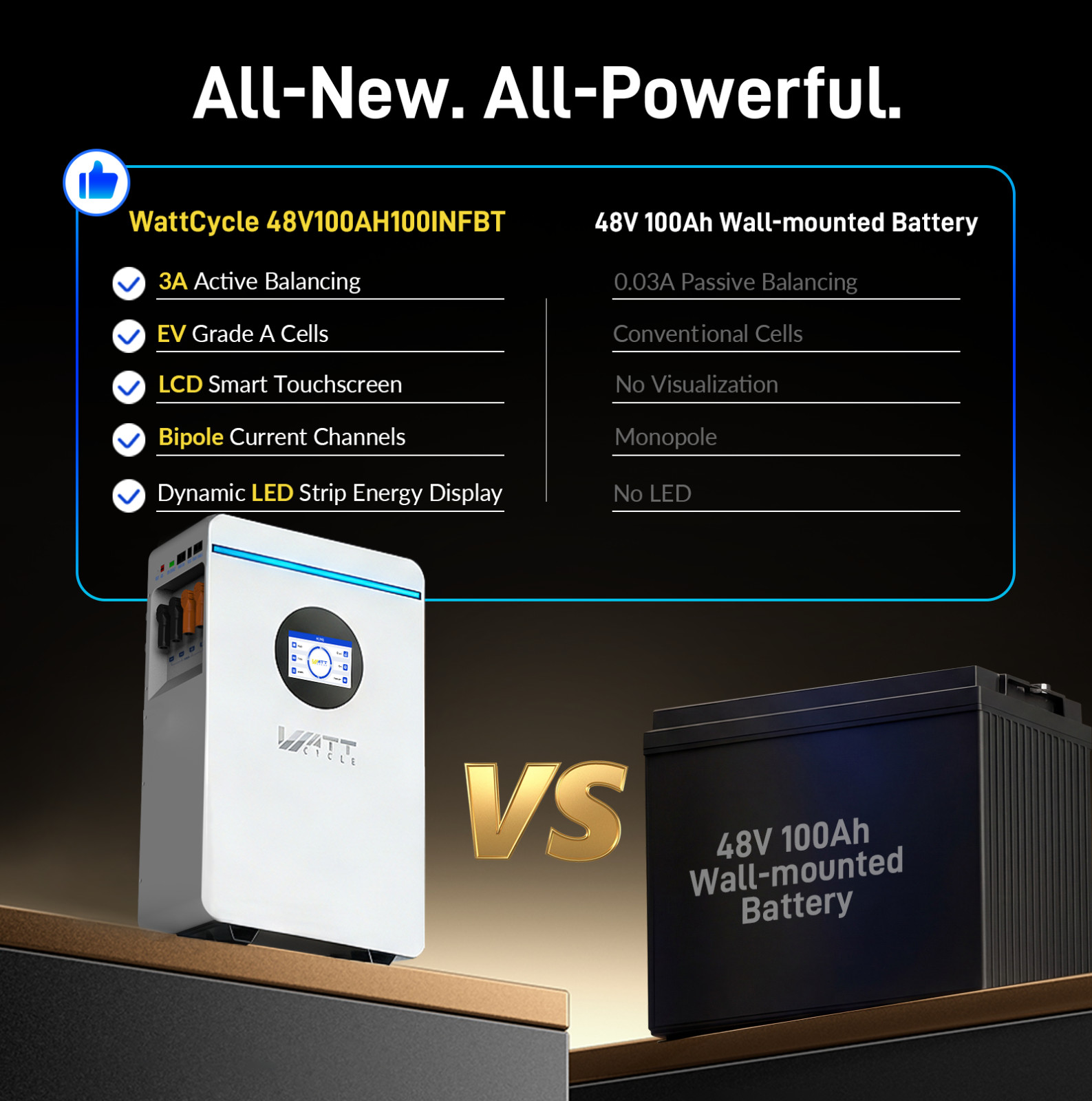 48V 100Ah Wall-Mounted Battery Active Balancing+ 48V Solar Inverter 120V/240V