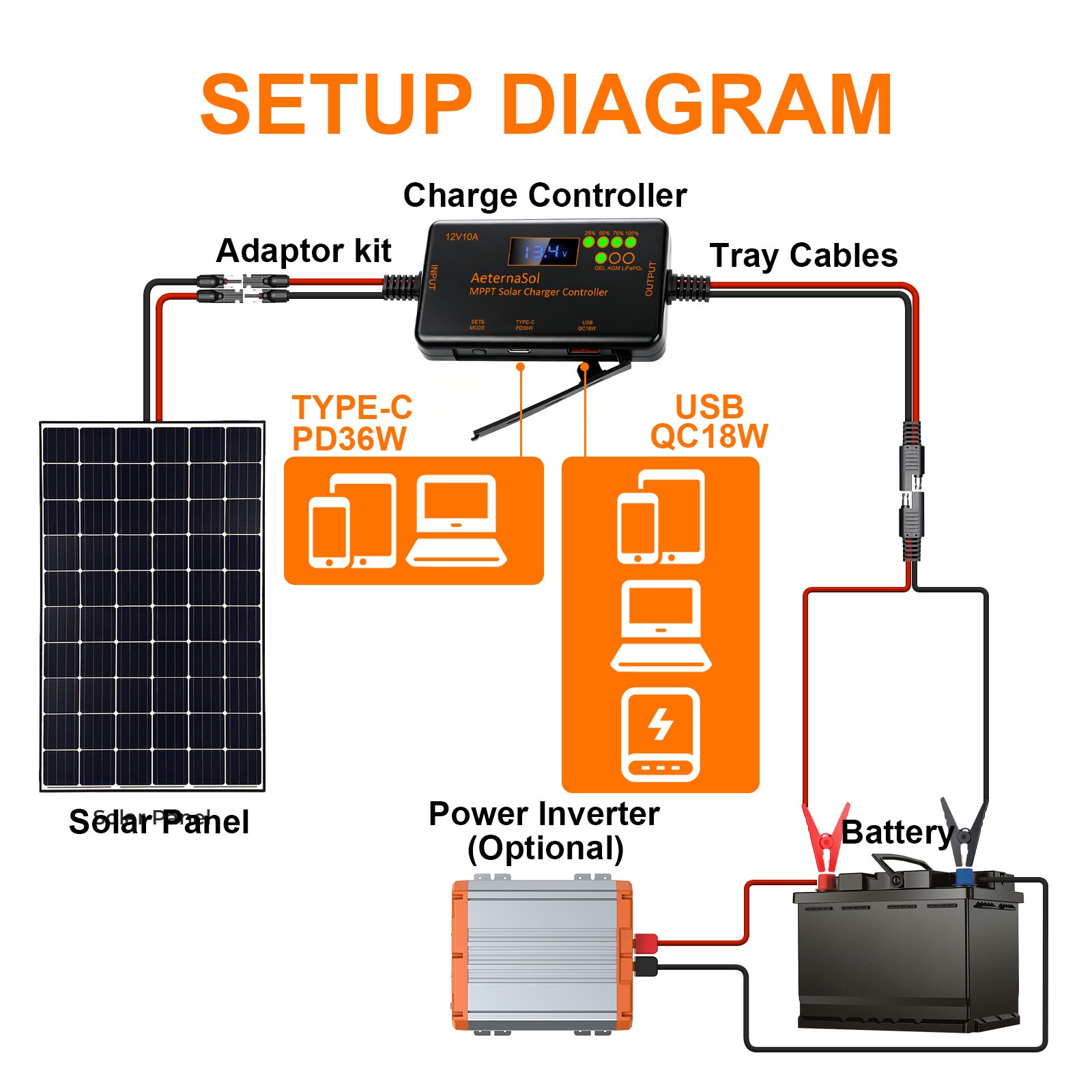 10A MPPT Solar Charge Controller 12V mini Battery PV Regulator LCD for LiFePO4