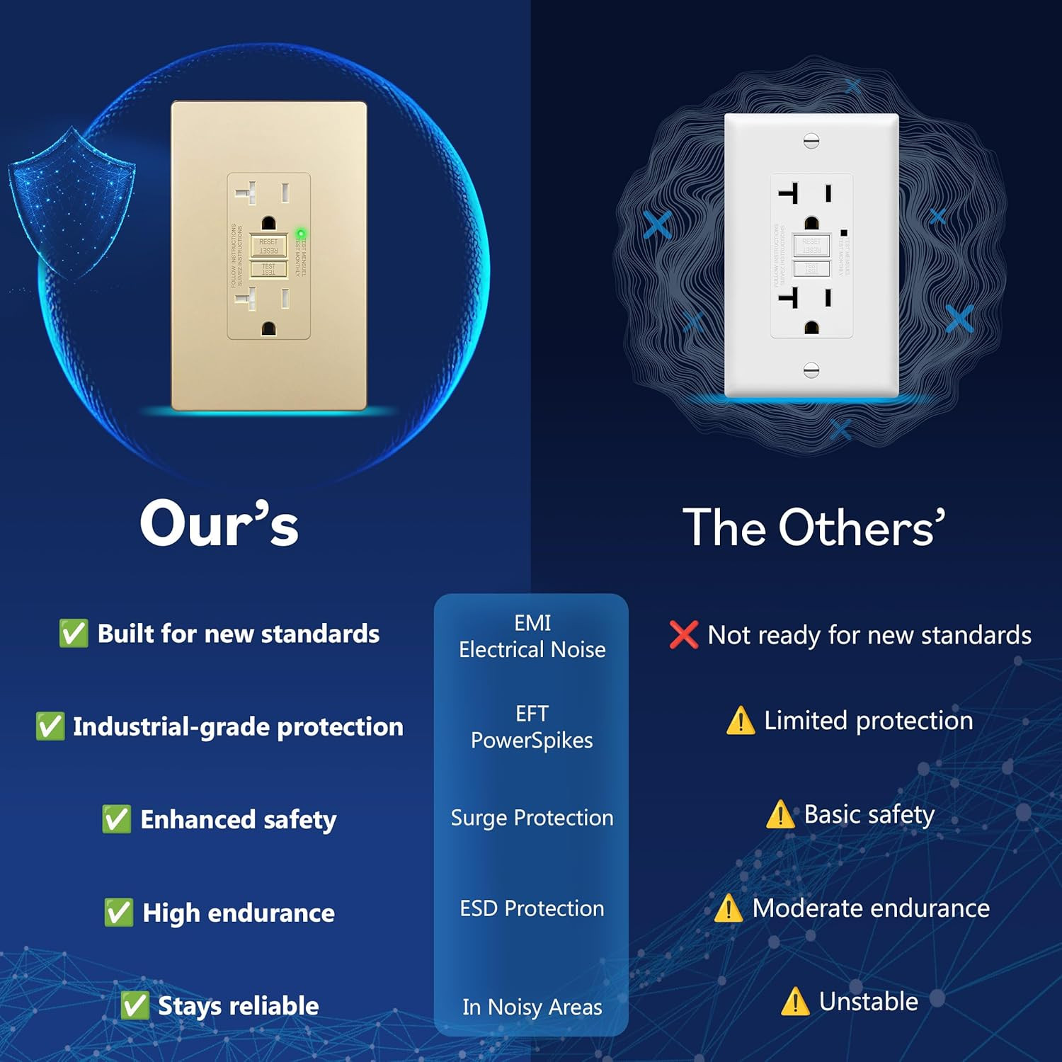 20A GFCI Outlet, Tamper-Resistant Receptacle, Self-Test, LED Indicator, Anti-Int