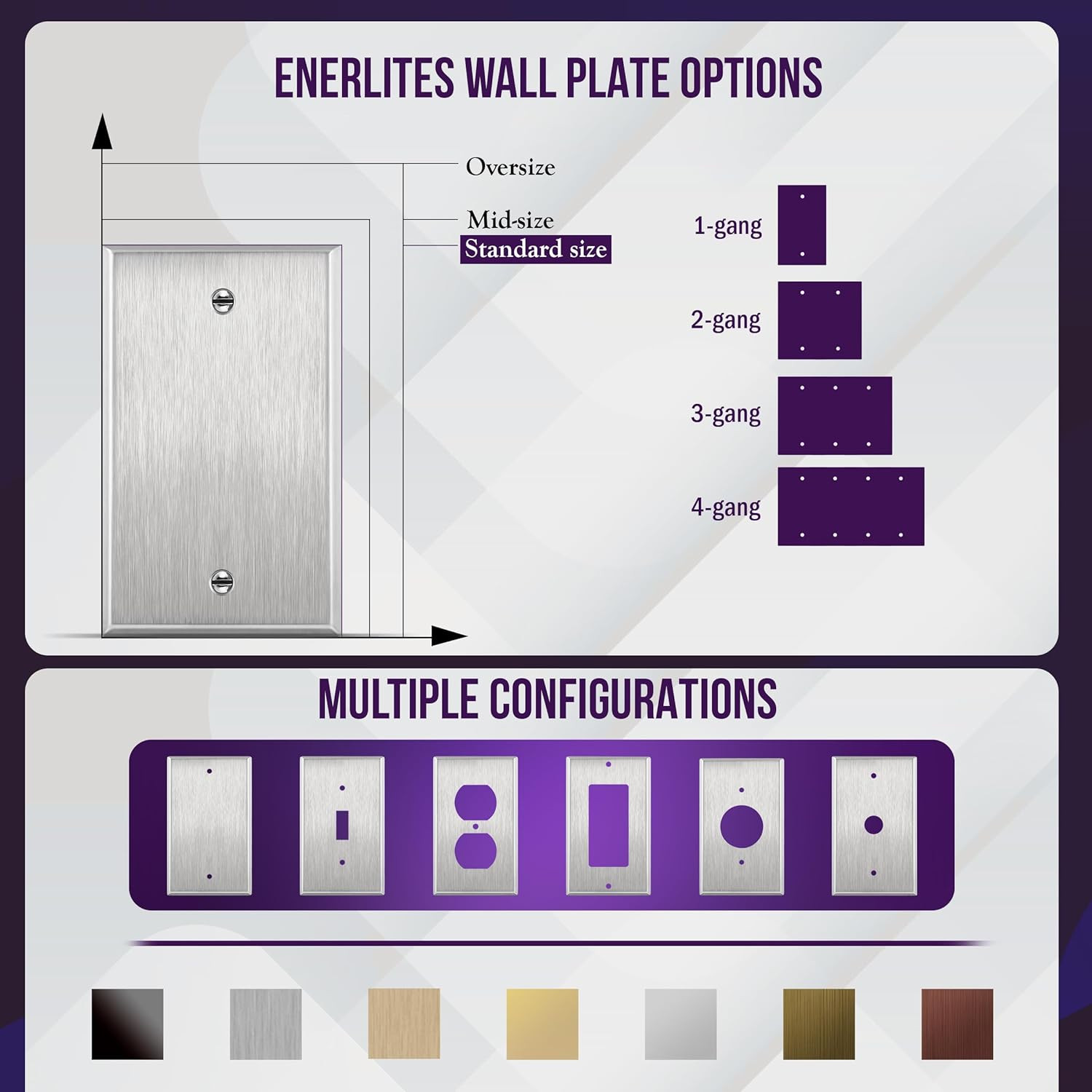 Blank Device Metal Wall Plate, Corrosion Resistant, Size 1-Gang 4.50″ X 2.76″, U