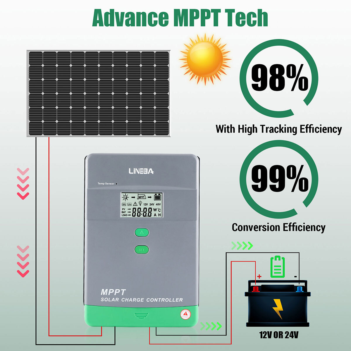 100A AMP MPPT Solar Panel Regulator Charge Controller 12V/24V 1000W/2000W LCD US