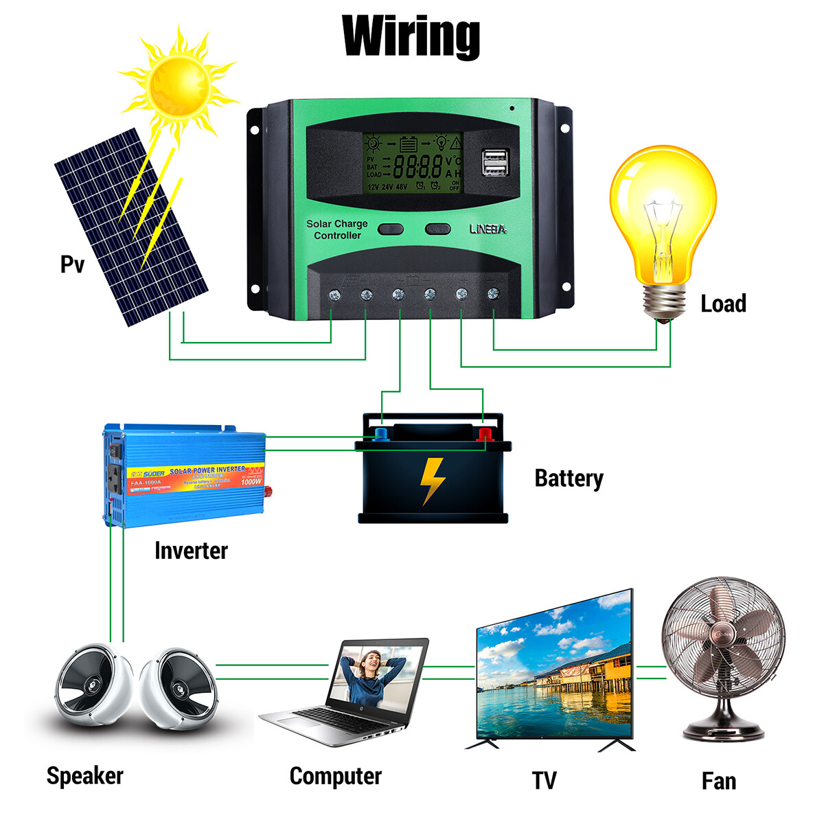30A Solar Panel Battery Charge Controller 12V/24V LCD Regulator Auto Dual USB US