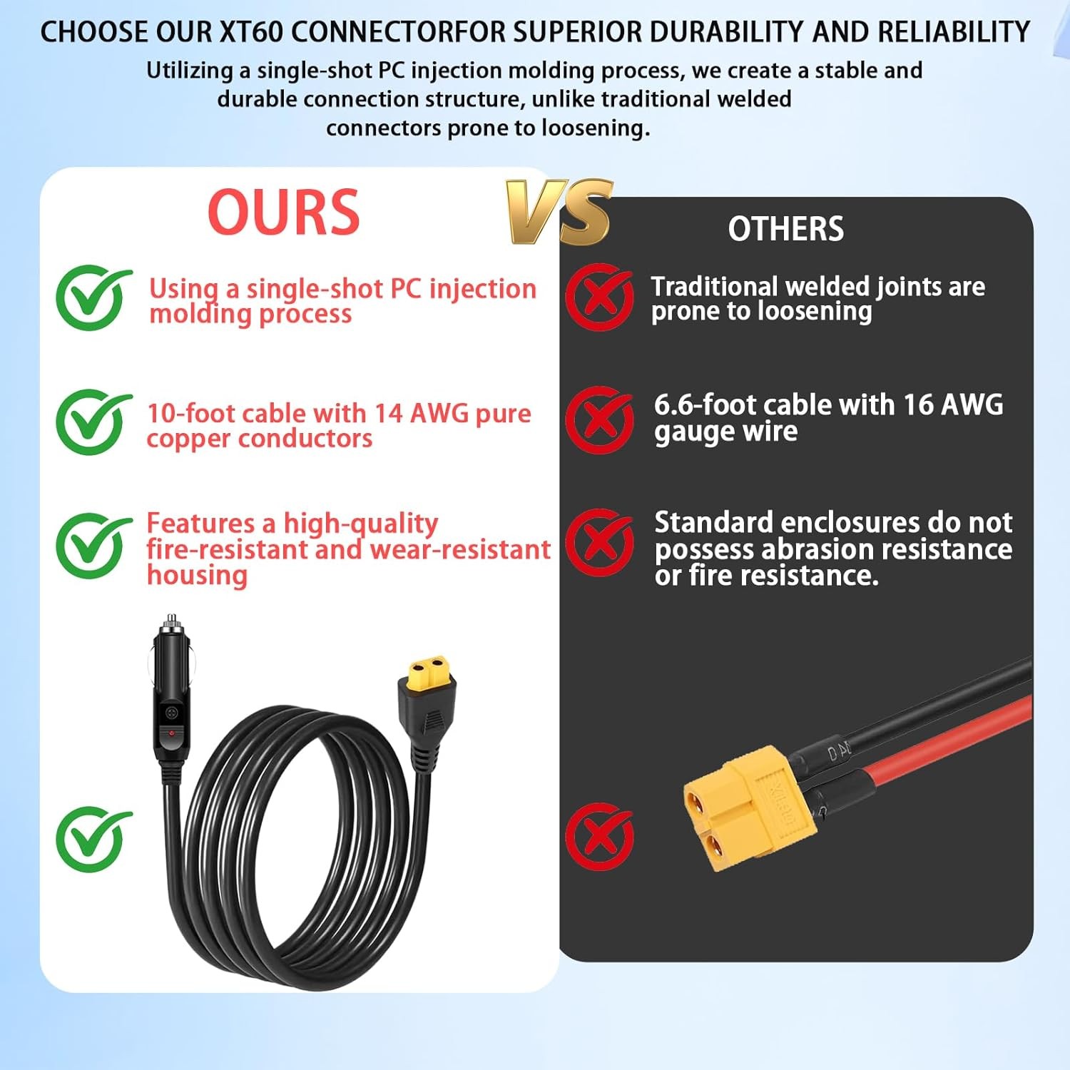10-Foot Portable12V/24V car Charger Suitable for Ecoflow Delta/River, Bluetti EB