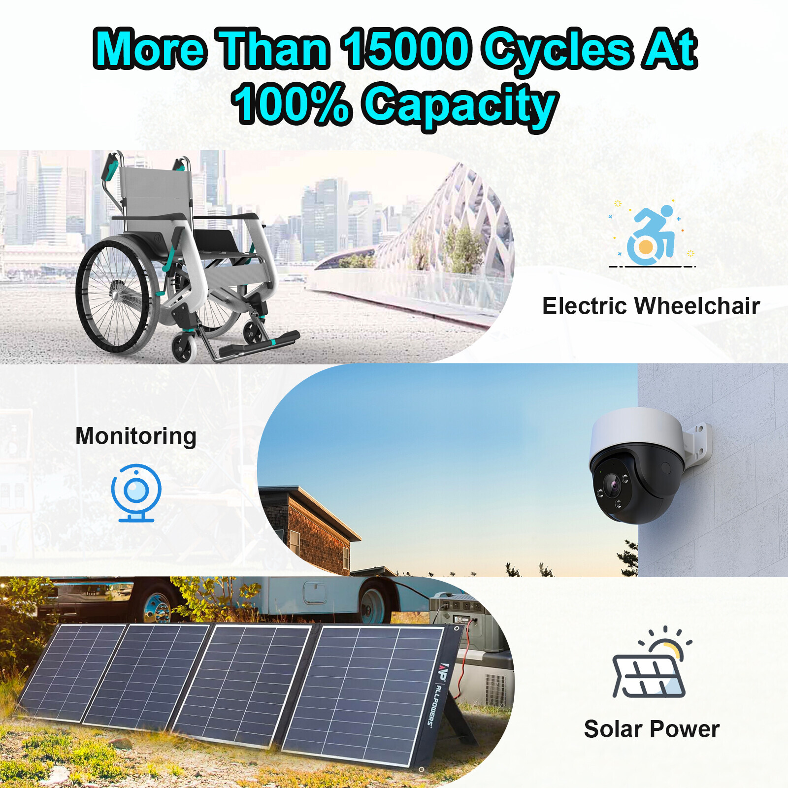 12V LiFePO4 Lithium Battery 200Ah 100Ah 50Ah 20Ah Deep Cycle for RV Solar Boat