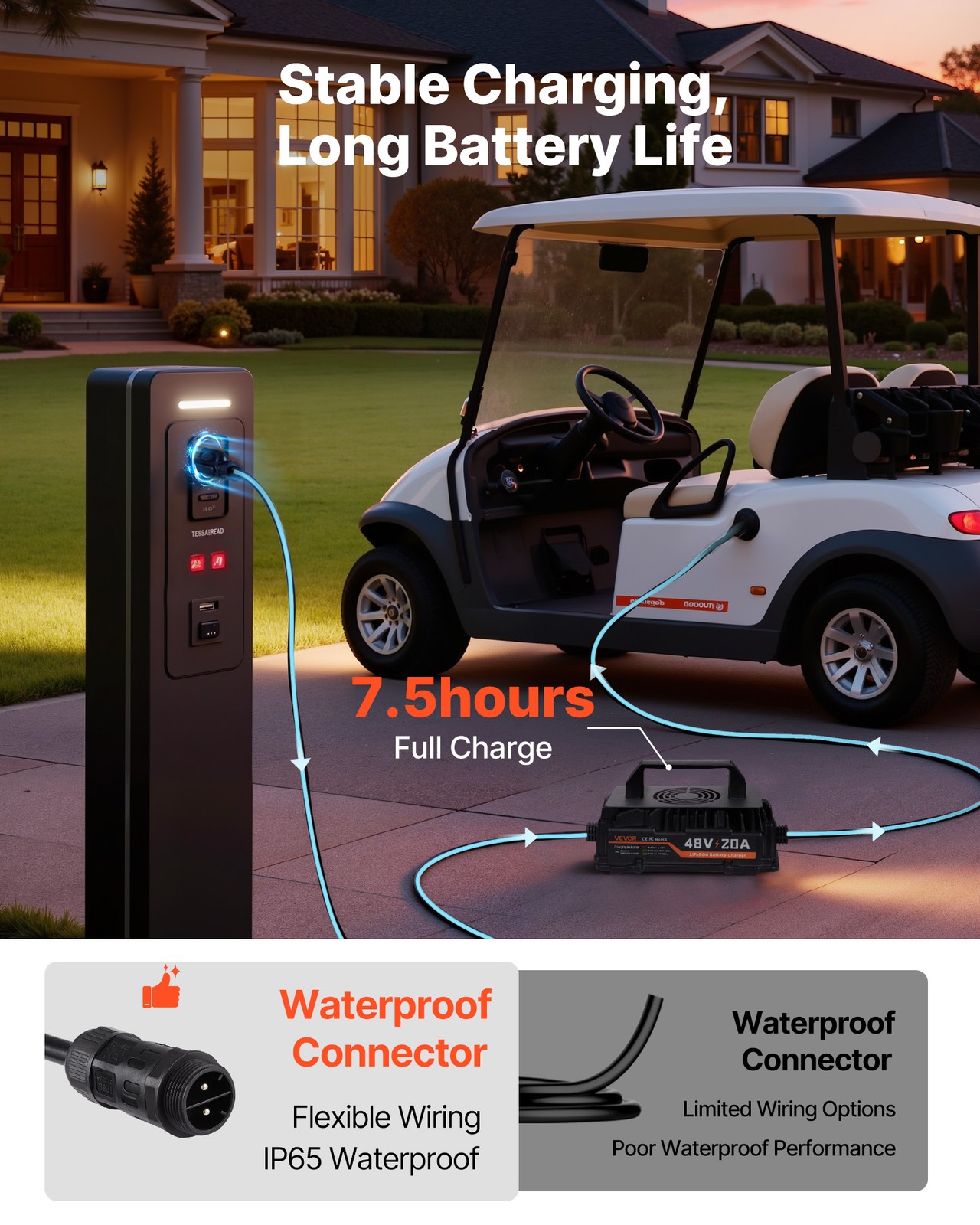 VEVOR 48V 150AH Lithium Golf Cart Battery Lifepo4 & 20A Charger Bluetooth Touch
