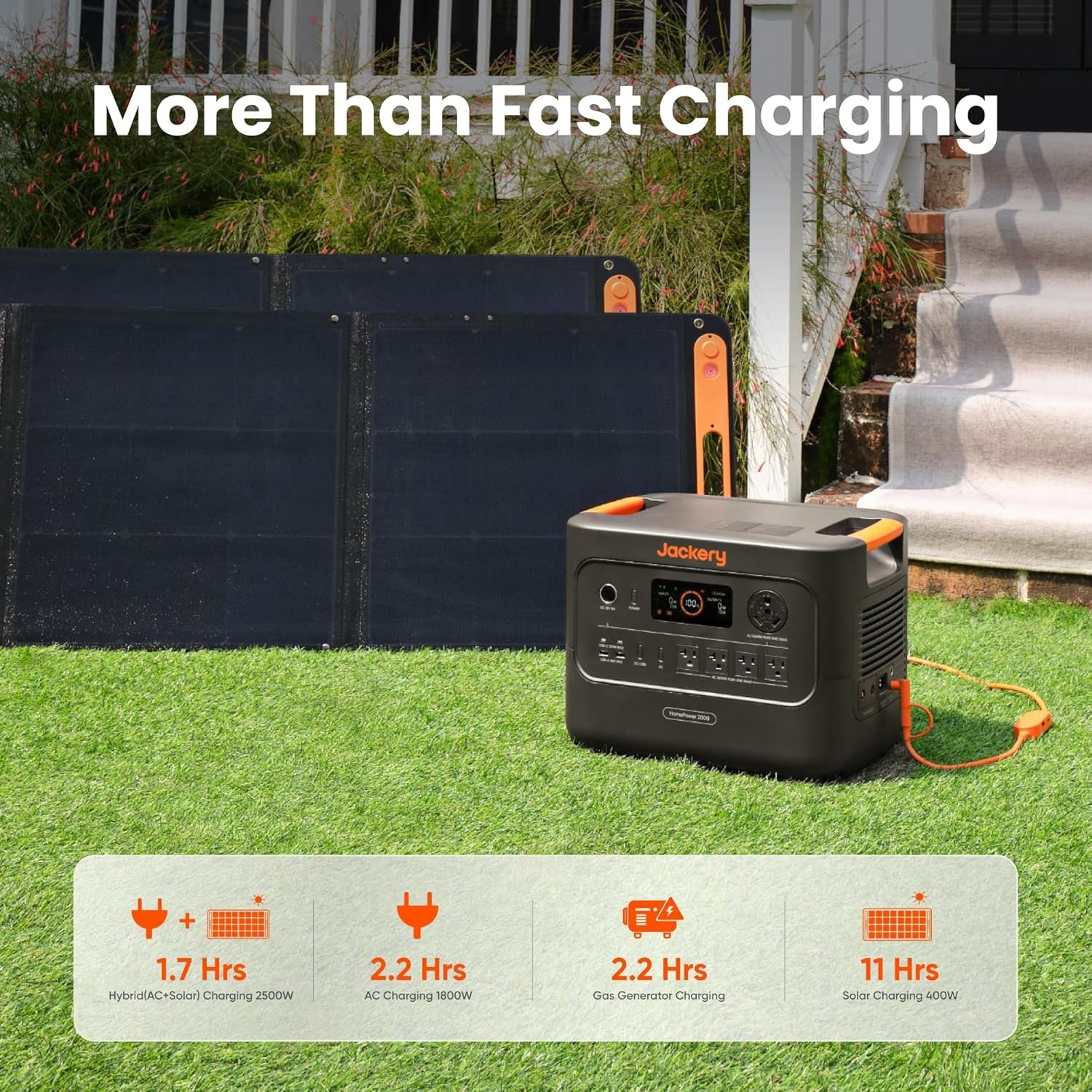 Reliable HomePower 3000 with 3072Wh Battery – Essential for Power Outages