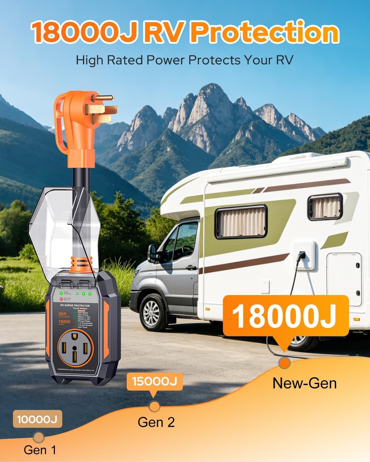 GEARGO 𝟐𝟎𝟐𝟔 𝐍𝐄𝐖 50 Amp Surge Protector for RV, 18000 Joules Circuit An…