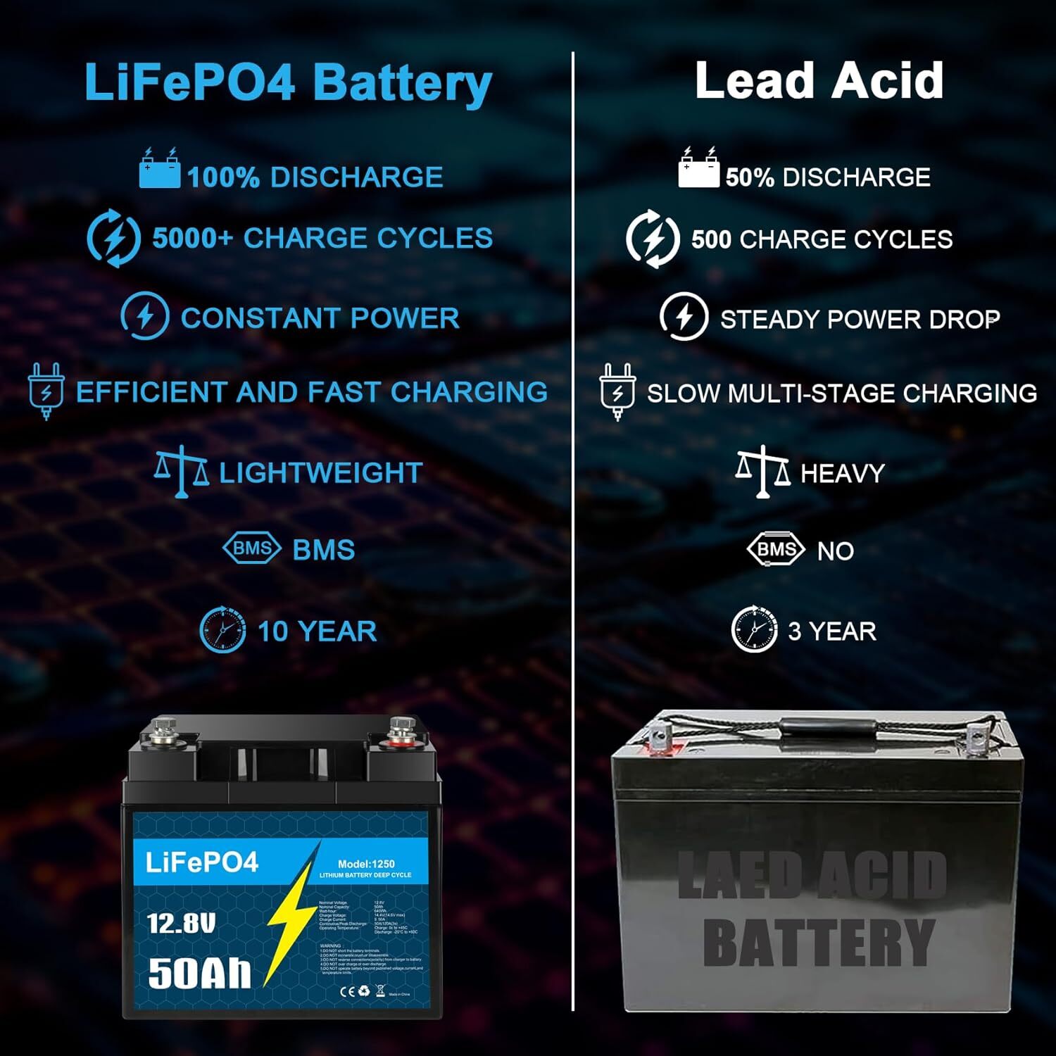 12V 10Ah 30Ah 50Ah BMS LiFePO4 Lithium Battery with Charger for RV Marine Lot