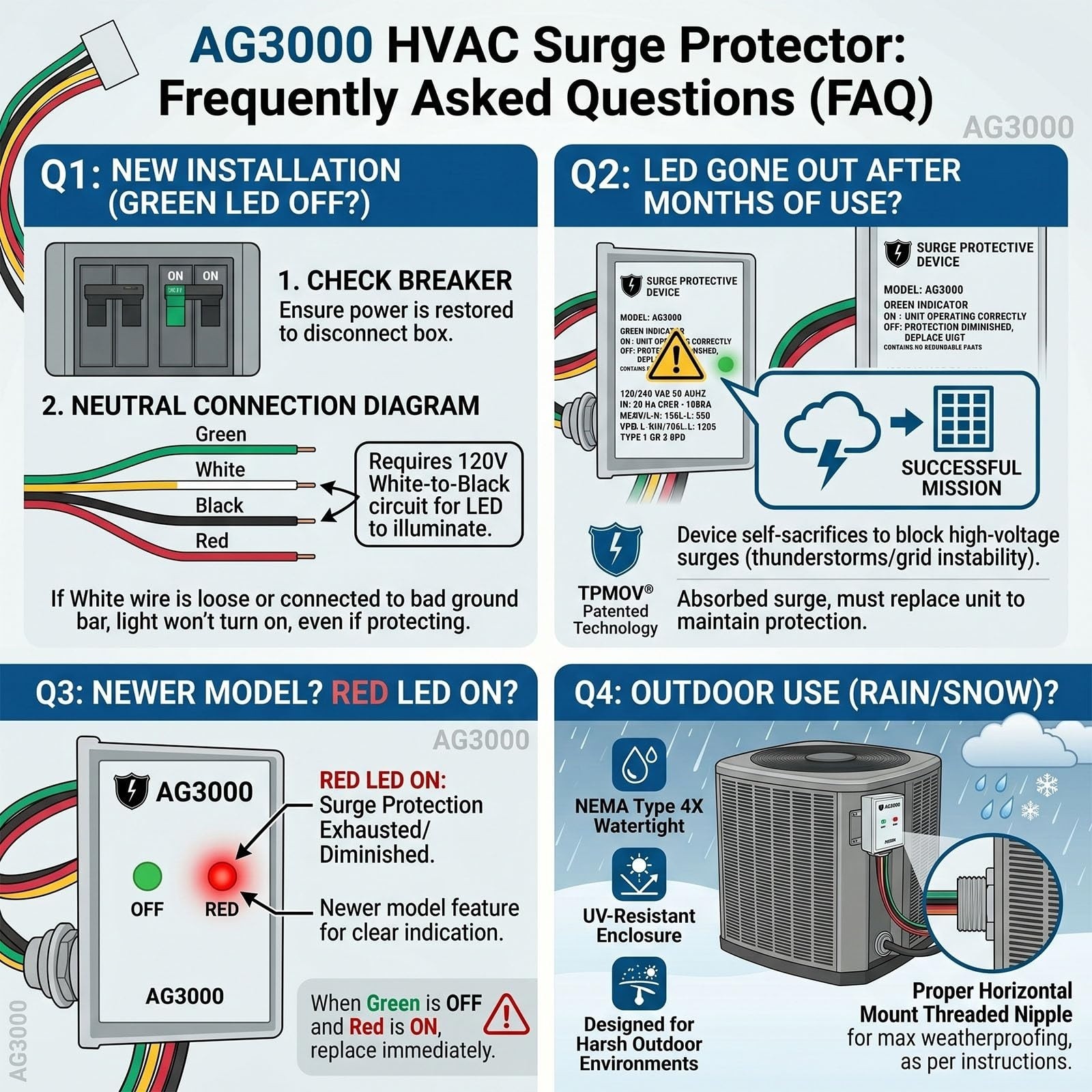 AG3000 HVAC Surge Protector 120/240V TPMOV NEMA 4X for AC Heat Pump Mini Split