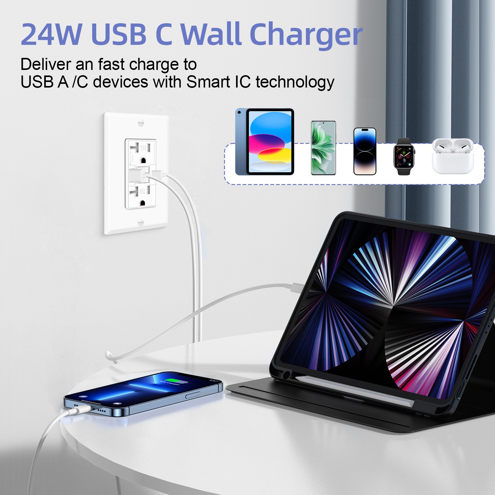 3PK 20A GFCI Outlet with USB C&A Ports 5V/4.8A Fast Charging TR ETL Certified