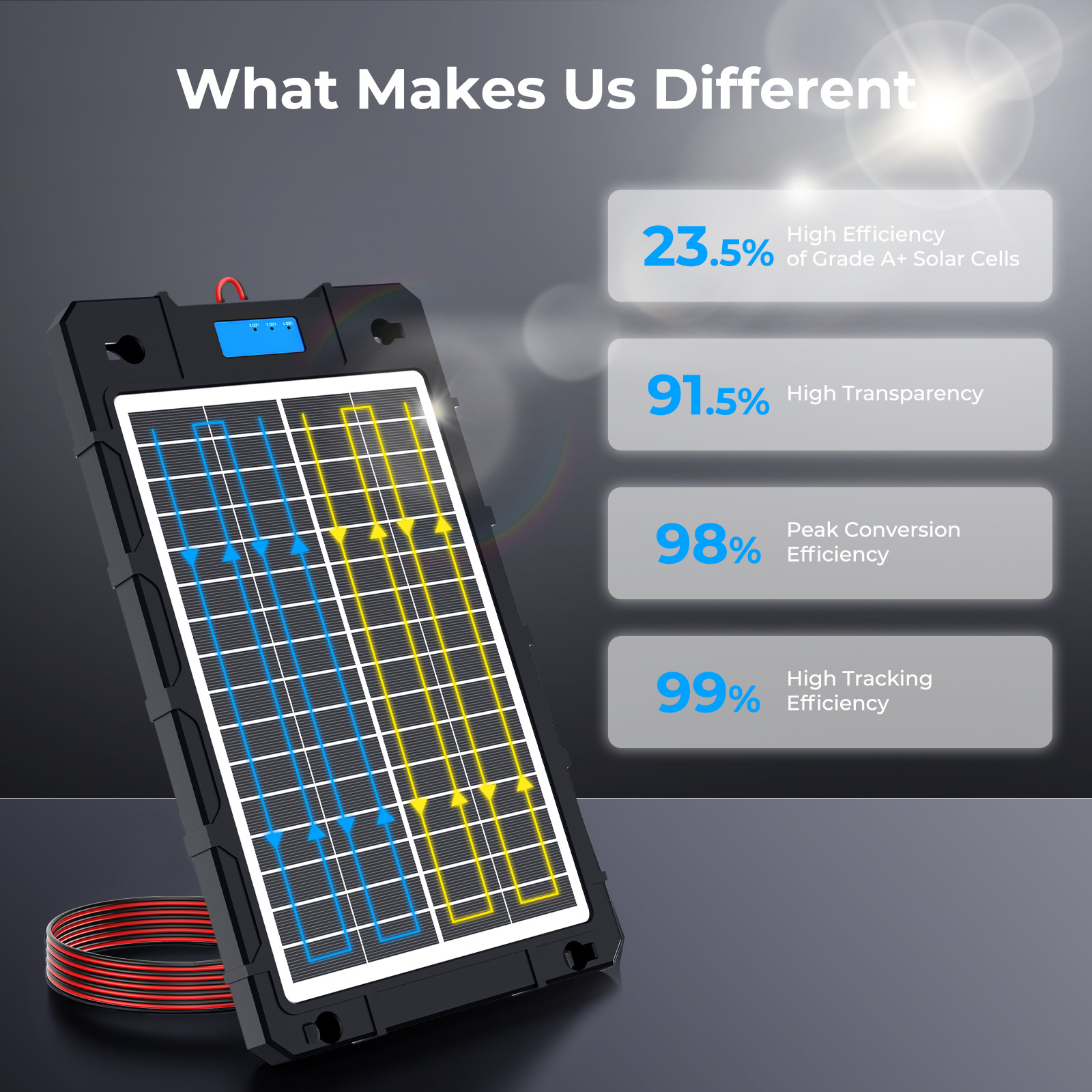Solar Battery Trickle Charger Maintainer 12v Solar Panel Kit Car Portable 7.5W