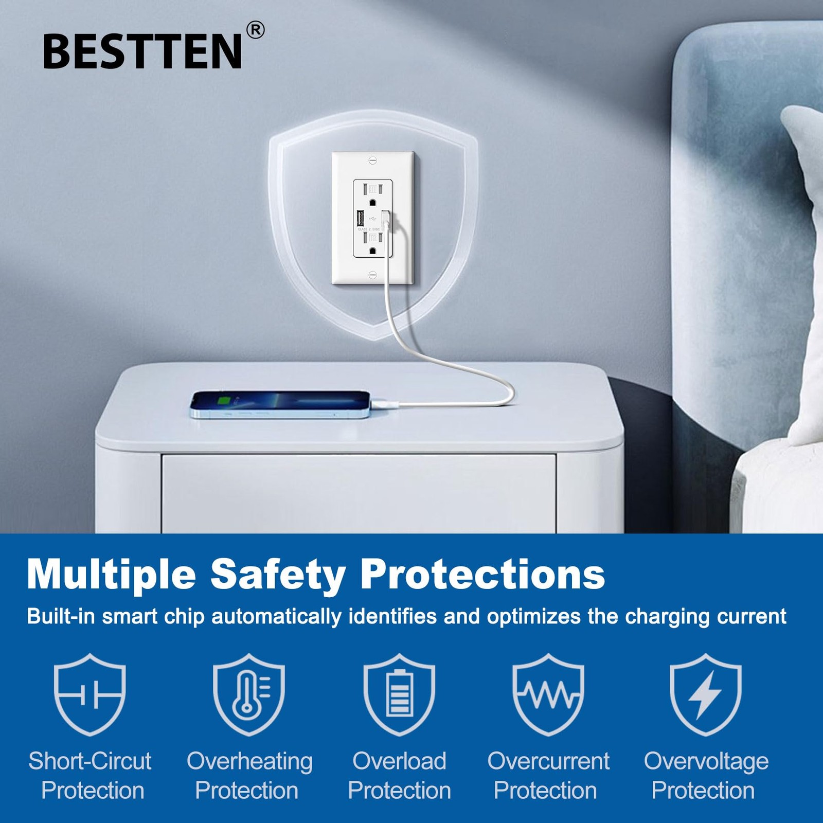 Bestten Usb Receptacle Outlet Electrical Outlet 4.8A Dual High Speed Type A