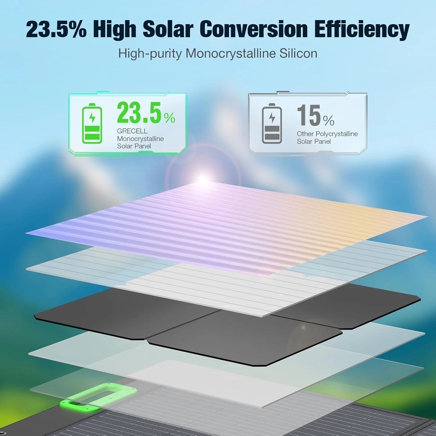 100W Portable Solar Panel for Power Station Generator, 20V Foldable Solar Cel…