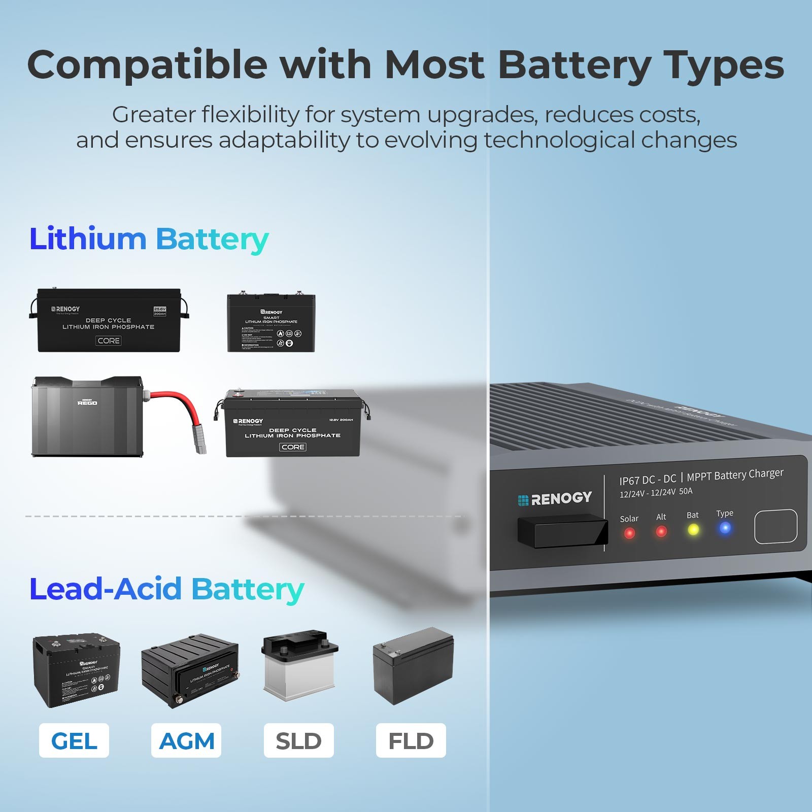 RENOGY 12V/24V 50A DC-DC Charger w/MPPT For RV, Marine Lithium/AGM/Gel Batteries