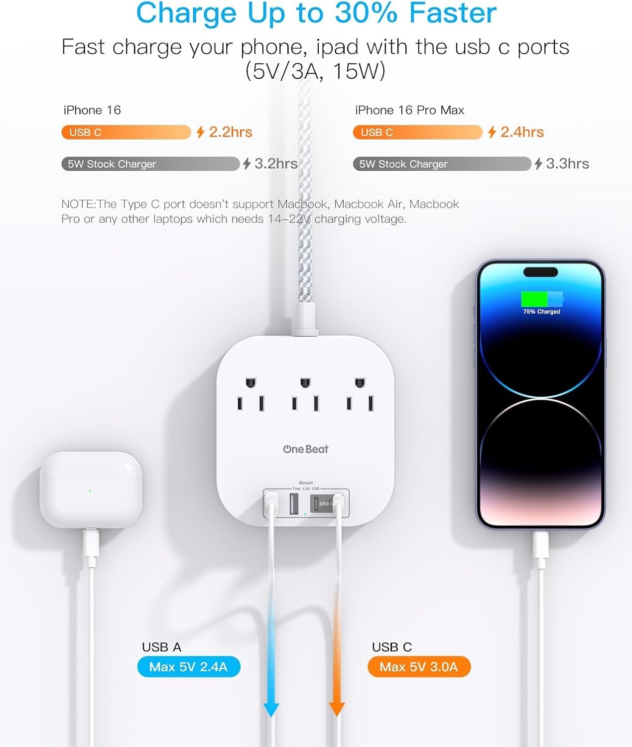Compact USB Charging Station: 3 AC Outlets & 4 USB Ports, 22.5W Power