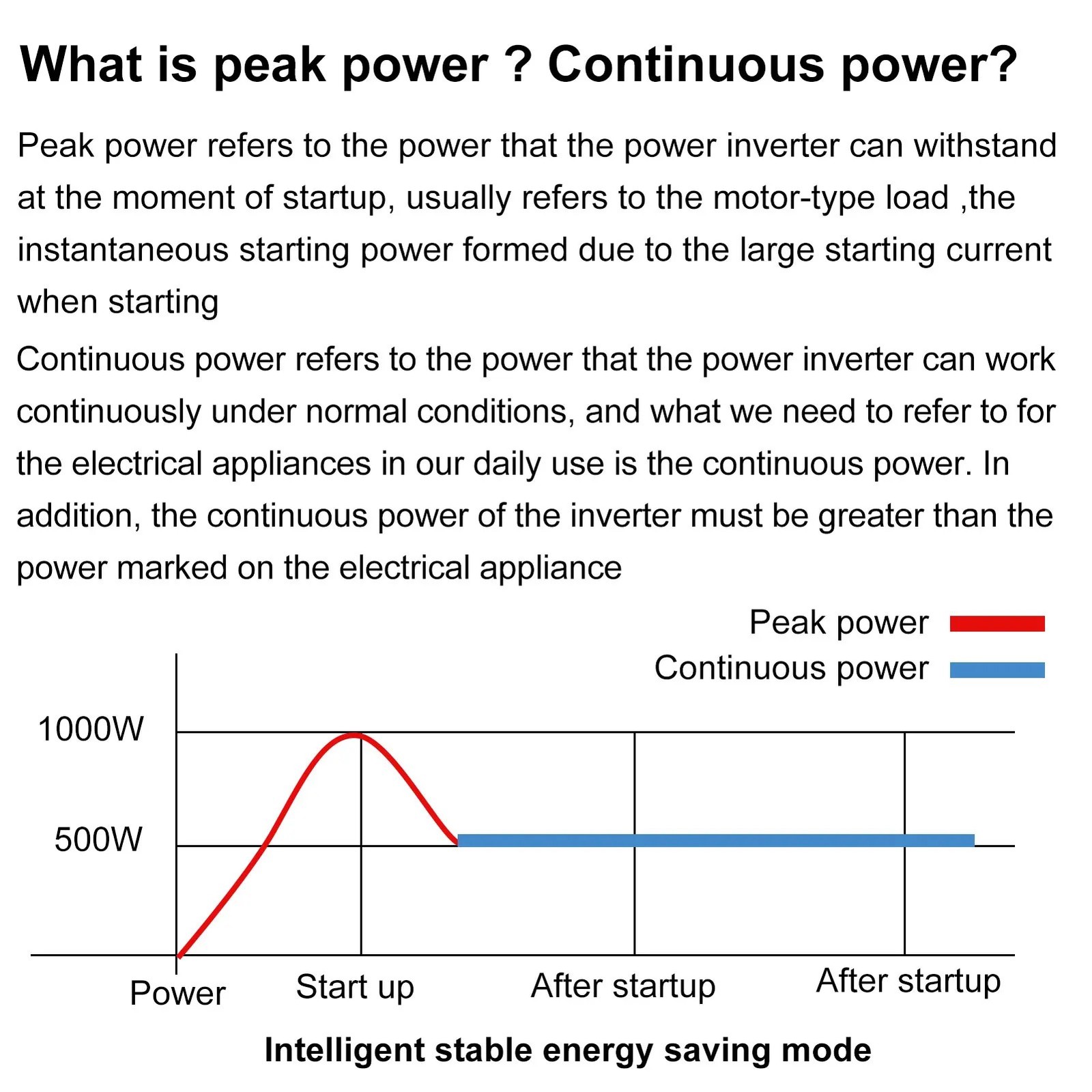 5000W 8000W 12000W 12V 24V 48V 72V to 110V/220V Pure Sine Wave Power Inverter US