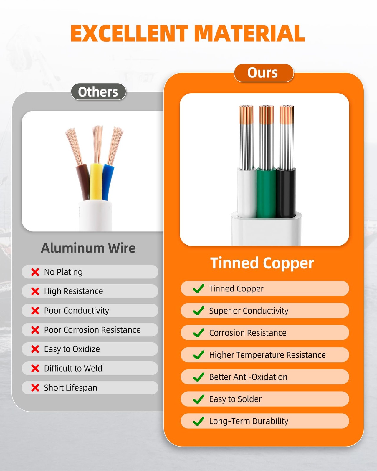CONEPY 12 Gauge Marine Wire, 12/3 Triplex Marine Grade Cable, IP68 Waterproof…