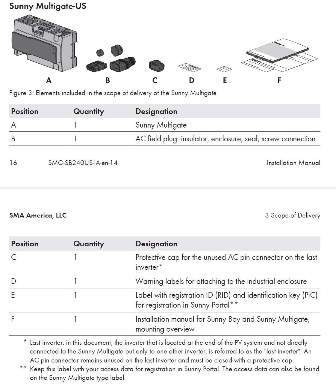 SMA SUNNY MULTIGATE-XT3S / SUNNY MULTIGATE / SUNNY MULTIGATE-US