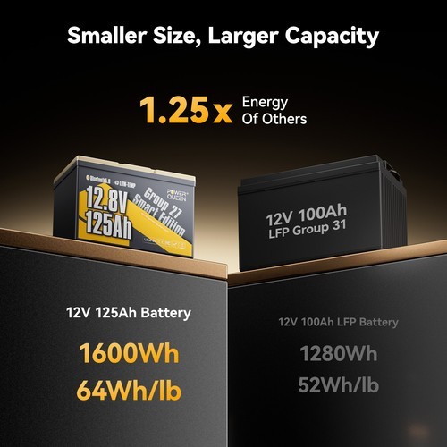 Power Queen 12V 125Ah Group27 Bluetooth Lithium Battery 1600Wh for Boat Solar RV