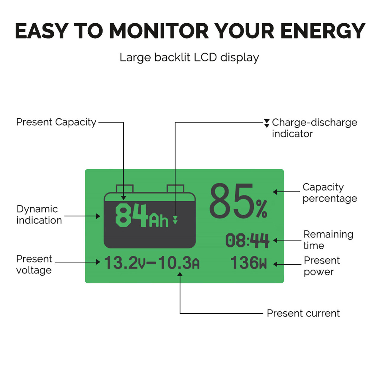 Renogy 500A Battery Monitor w/ Shunt Voltage Programmable Alarm 12V Tester