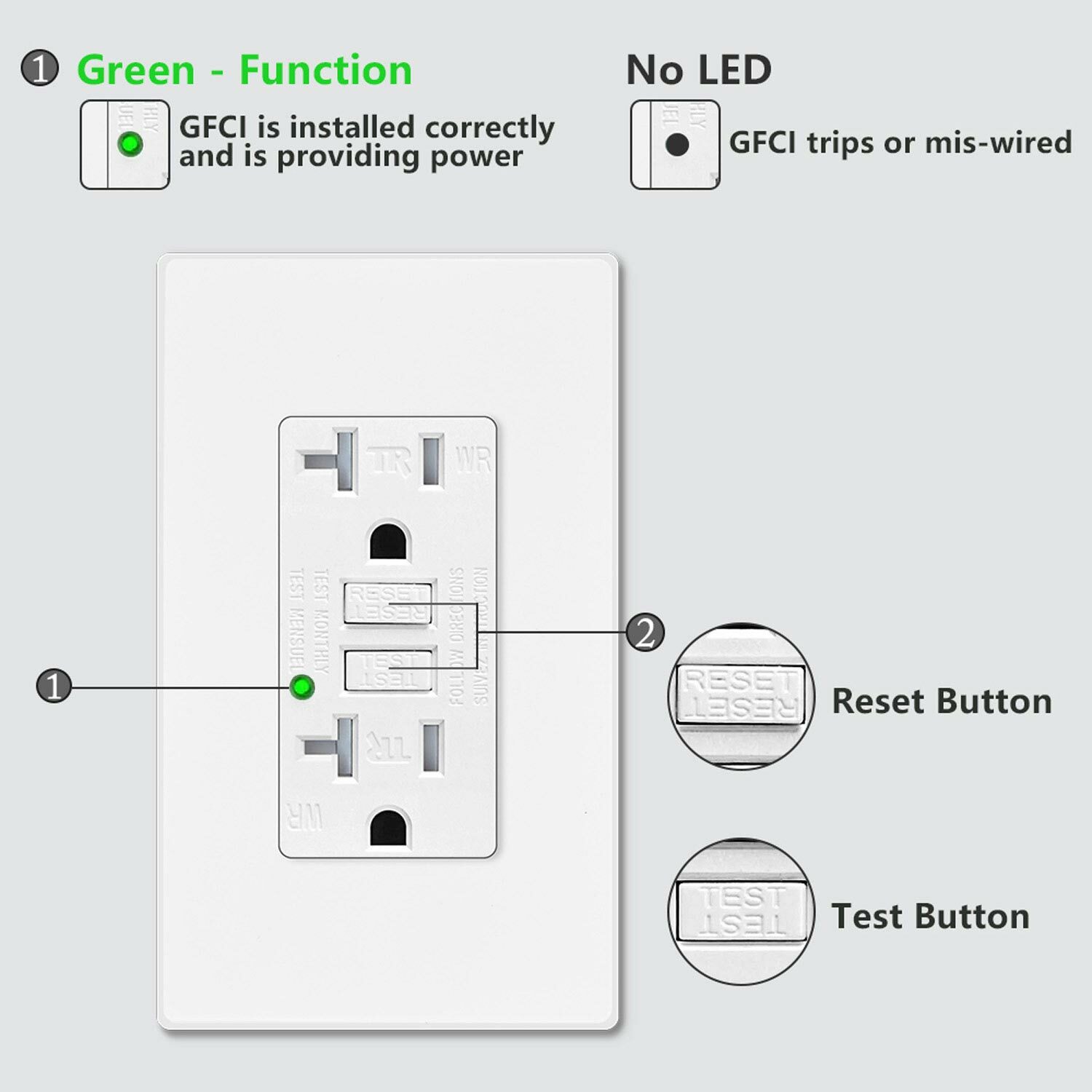 20A Amp GFCI Outlet GFI 110V Decora Receptacle Self-Test TR WR with Cover 2 Pack