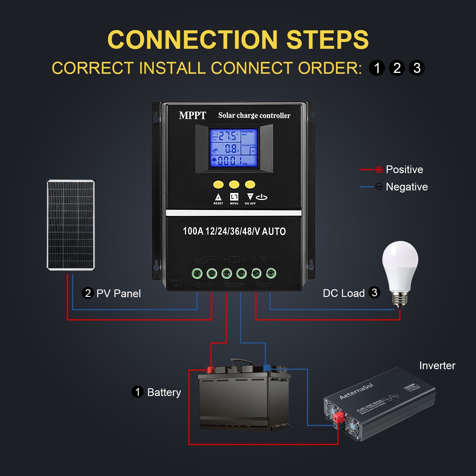 MPPT 100A Solar Charge Controller Tools 12V/24V/36V/48V Regulator LCD Dual USB