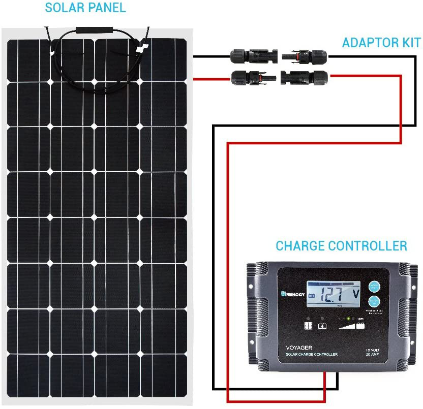 Solar Charge Controller Cable Wire Fits MC4 Connectors – 8 / 10 / 12 / 14 AWG