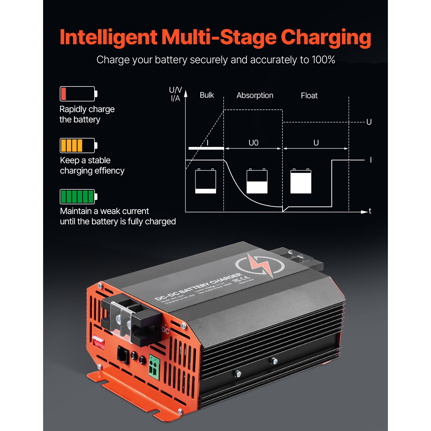 Uimoso 12V DC Battery Charger 20-60A 250-750W for Lead-Acid & Lithium Batteries