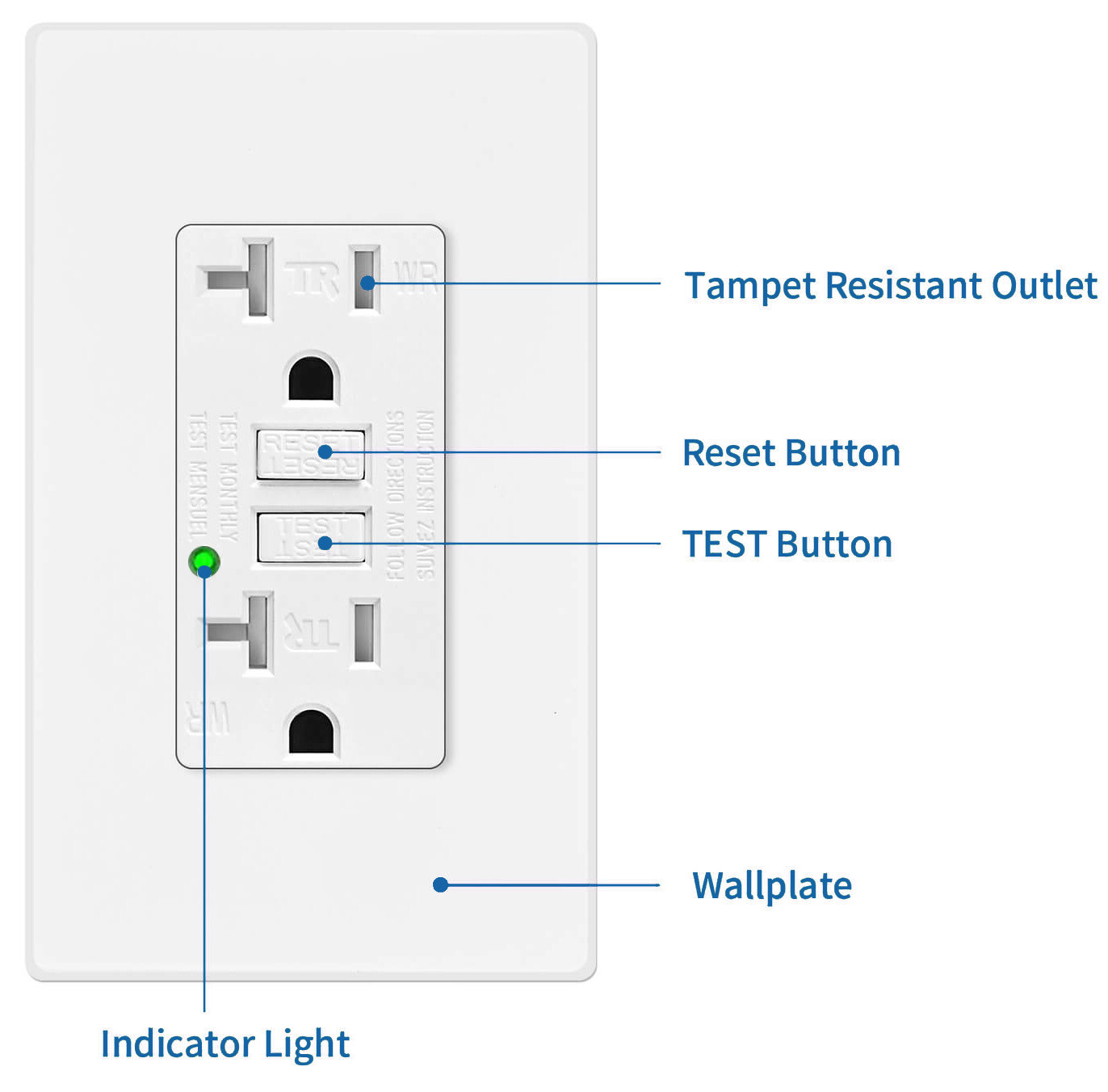 20 Amp Ground Fault Receptacle GFI GFCIOutlet Weather Resistant TR w/Plate 2Pack