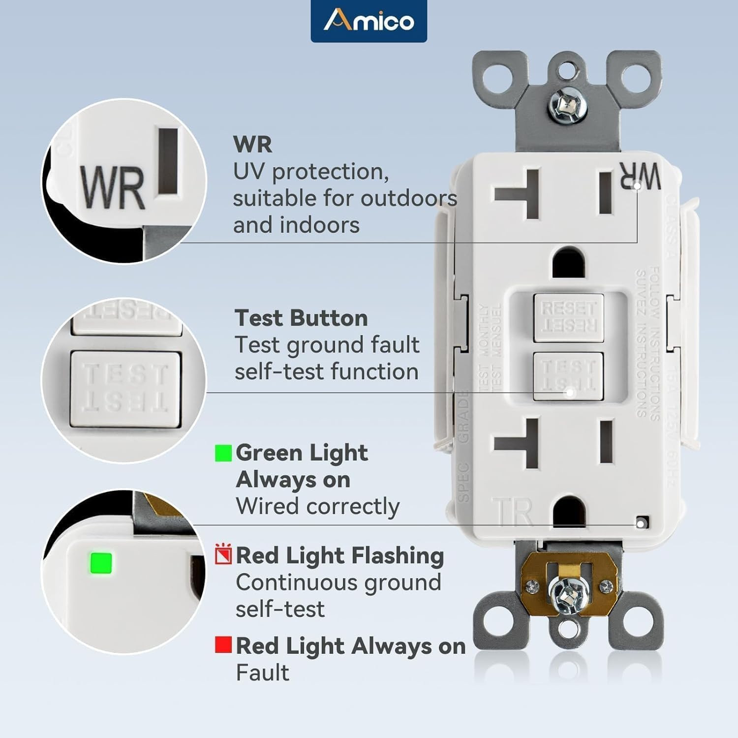 12 Pack GFCI Outlet 20 Amp, with Wall Plate and Thinner Construction, LED Power