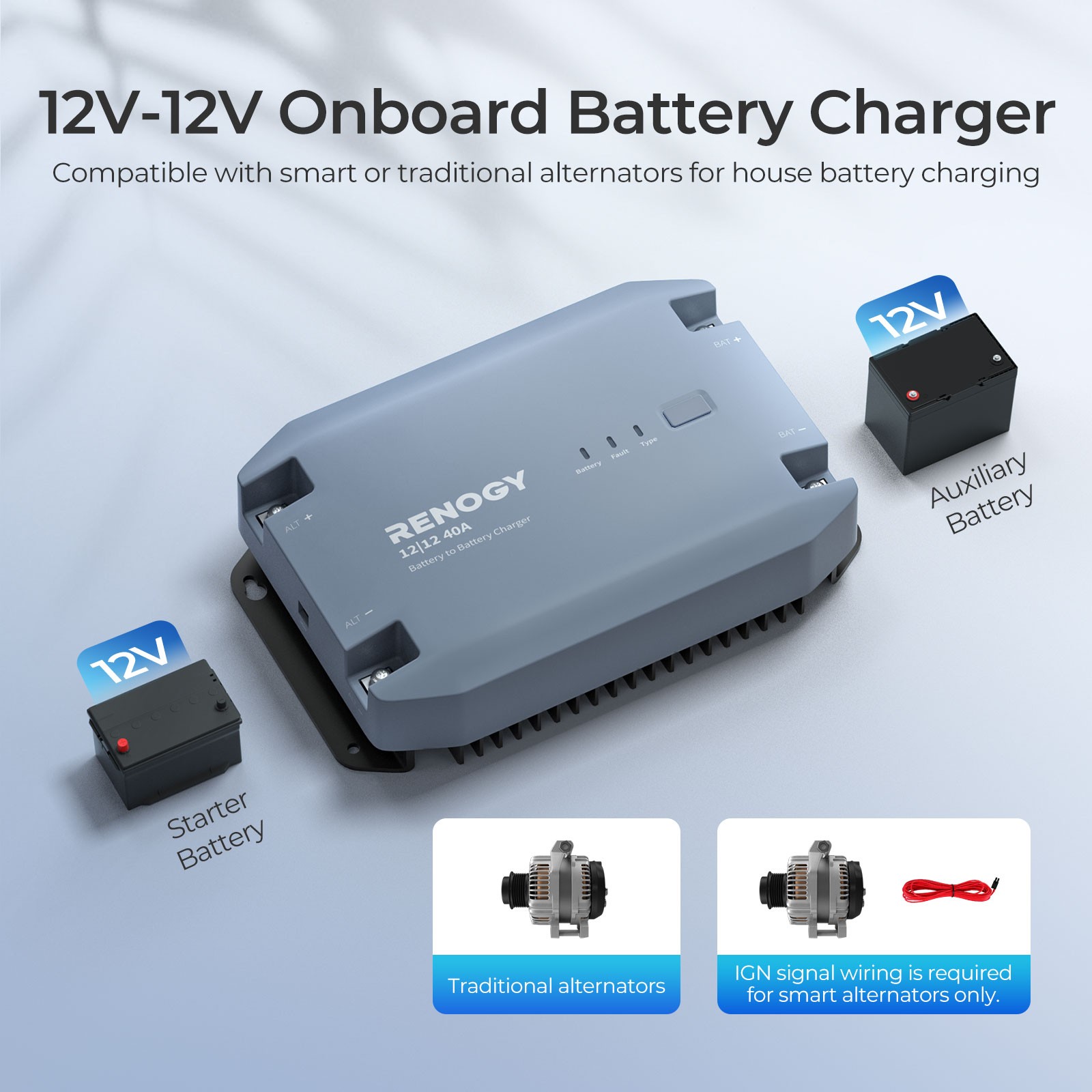 Renogy 12V 40A DC to DC Battery Charger For Marine Lithium Excellent Refurbished