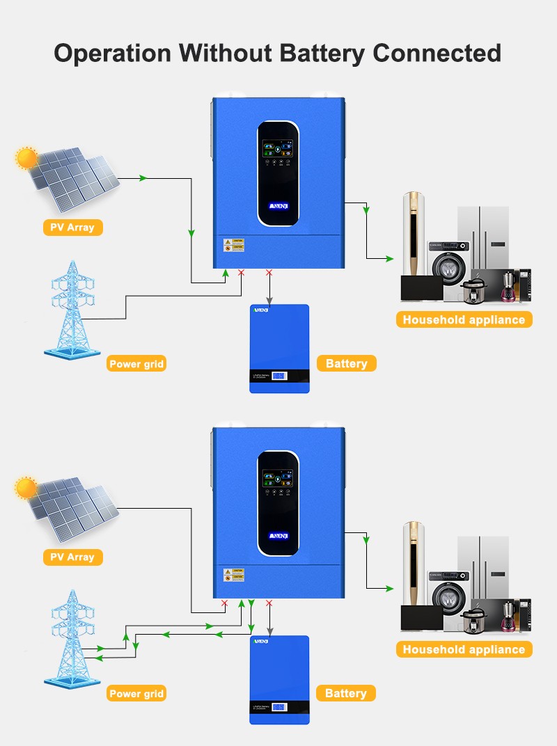 16KWh 51.2V 314Ah Lithium Battery + 11KW 48V 220V Hybrid Solar Inverter Parallel