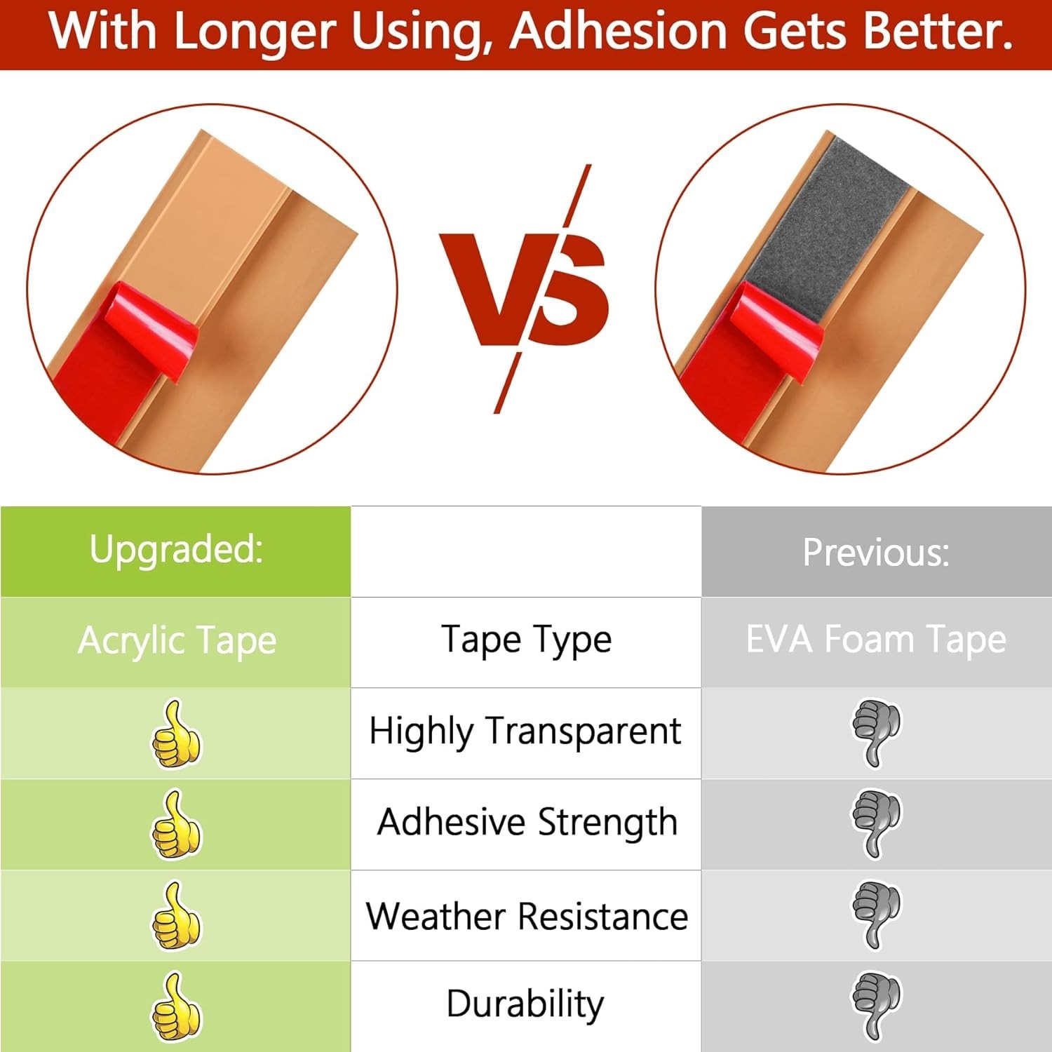 Floor Transition Strip Carpet to Tile Self Adhesive PVC Threshold Light Brown